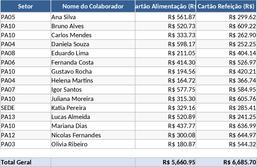 Vales Refeição e Alimentação Modelo