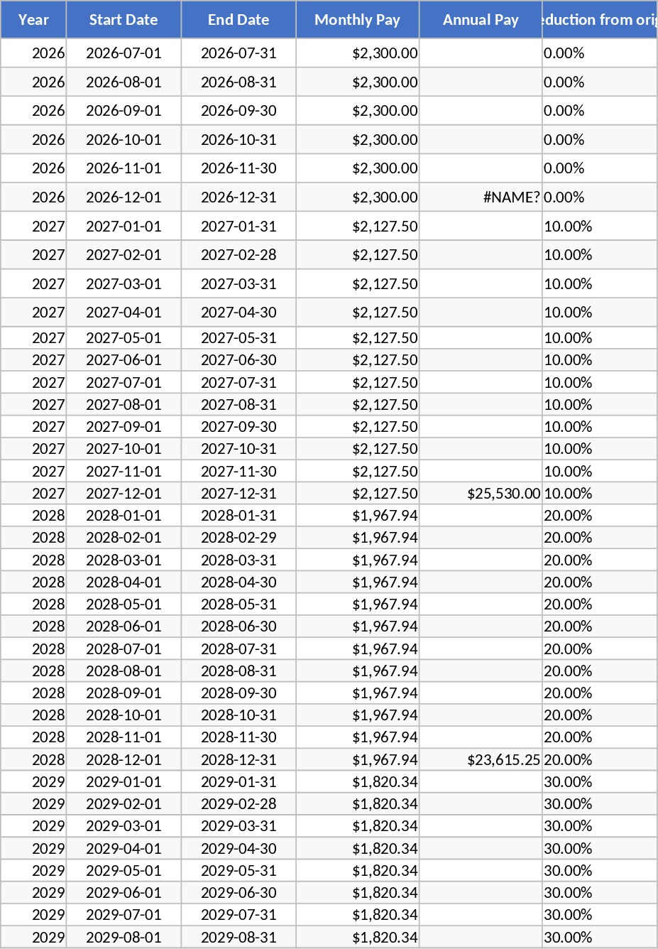 10 Year Monthly Pay Reduction Projection Template