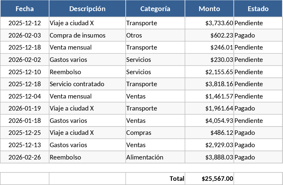 General Purpose Spreadsheet Template