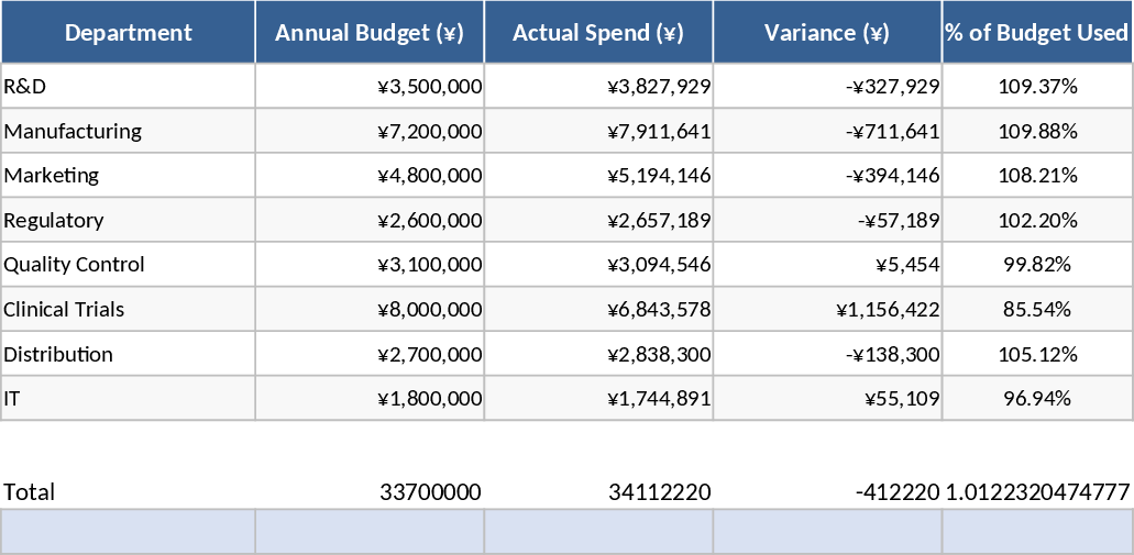 Orçamento para Empresa Farmacêutica Modelo