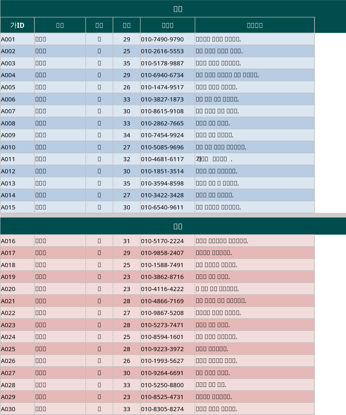 Compatibilidade Amorosa Modelo