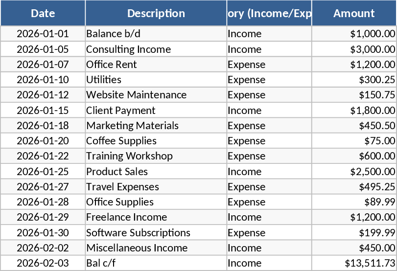 Income and Expense Tracker with Balance Management and KPI Dashboard Template
