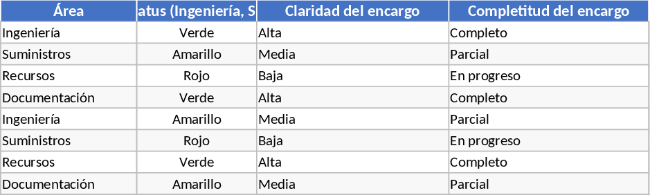 Project Scope and Resource Readiness Template