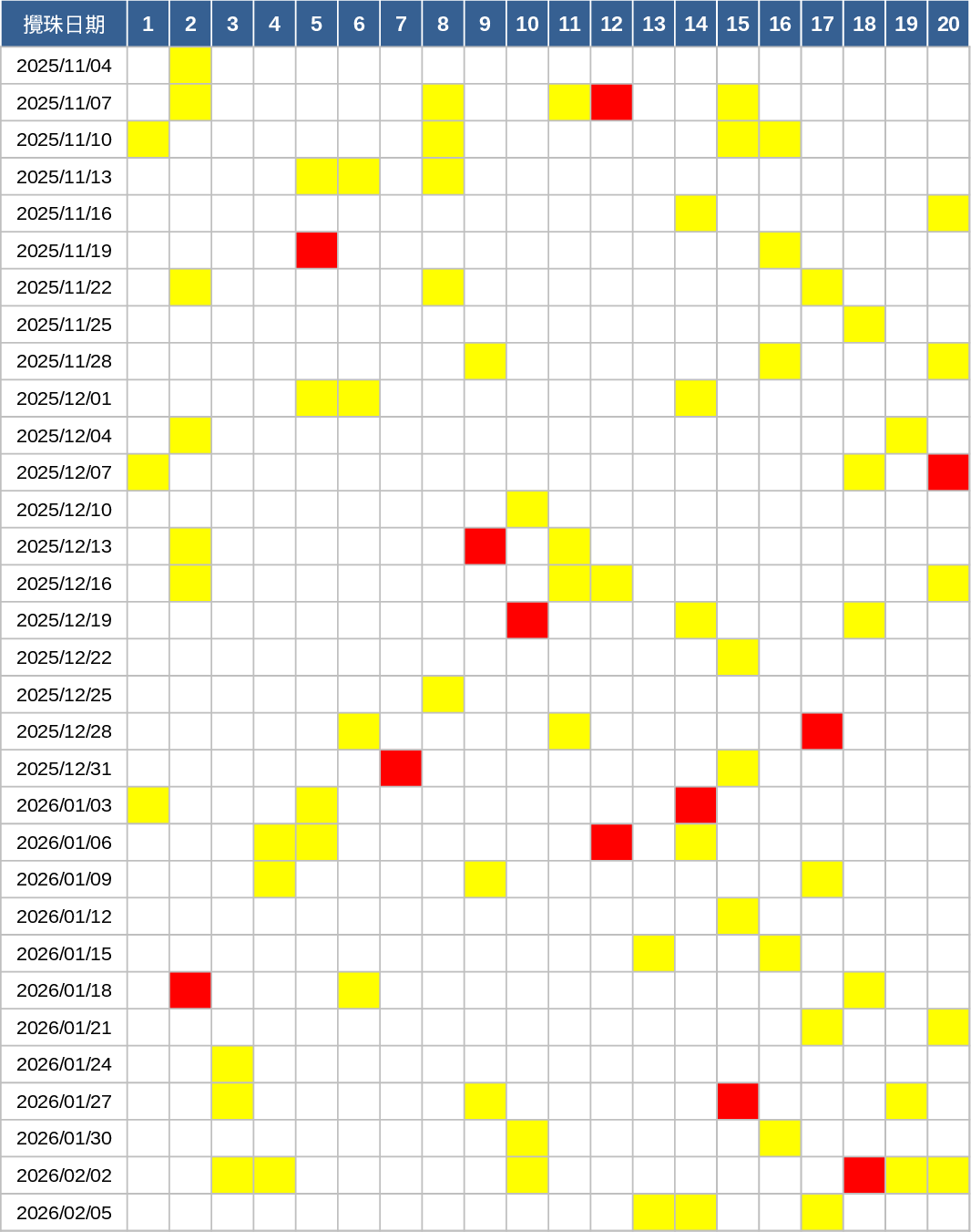 Mark Six 40-Draw Results and Special Number Tracker Template