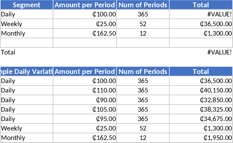 12-Month Payment Plan with Daily Weekly and Monthly Installments Template
