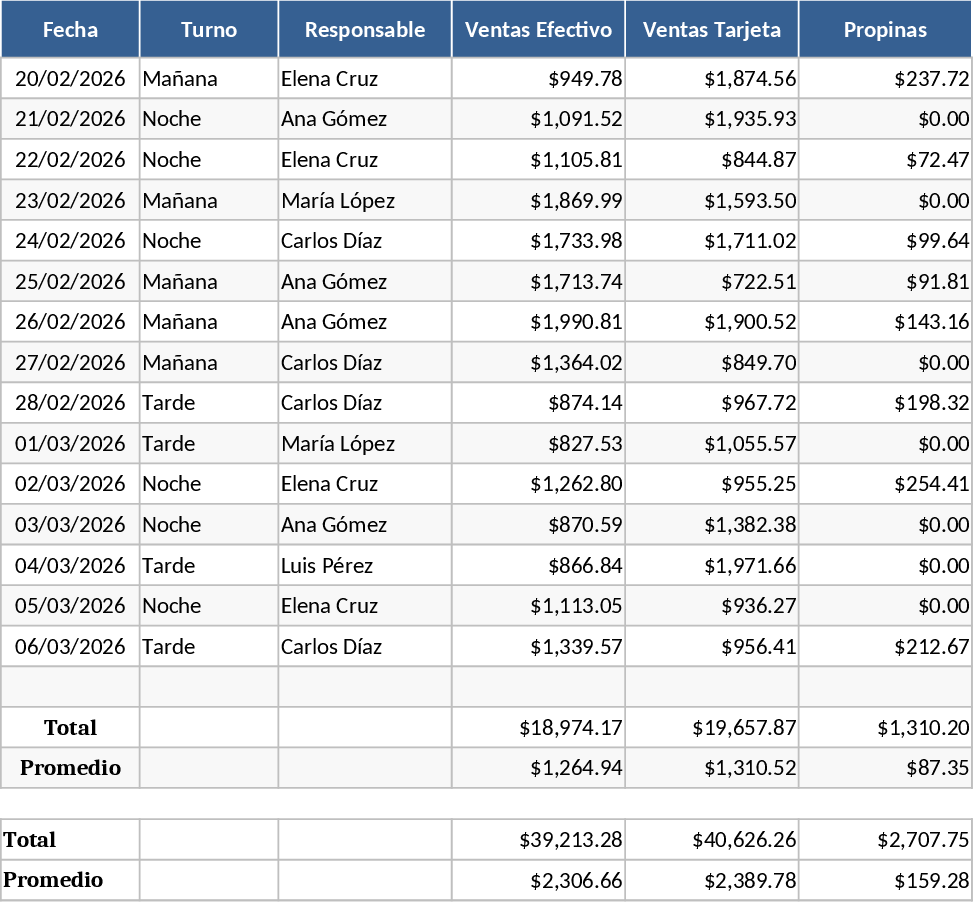 カフェ日次現金締め テンプレート