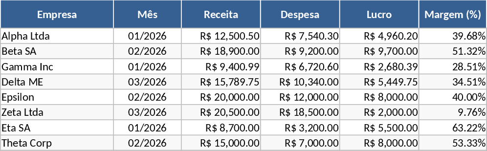 Consolidação Financeira Modelo