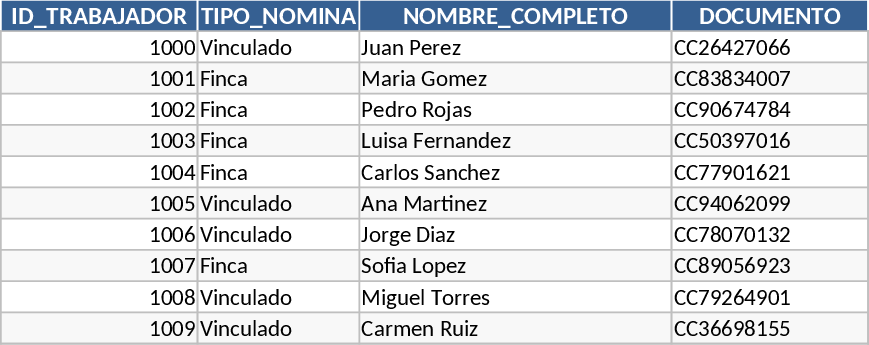 農場給与・従業員管理 テンプレート