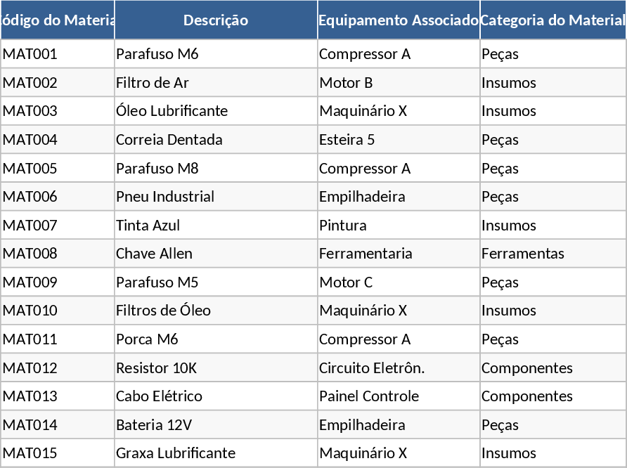 保守在庫・再発注追跡ダッシュボード テンプレート
