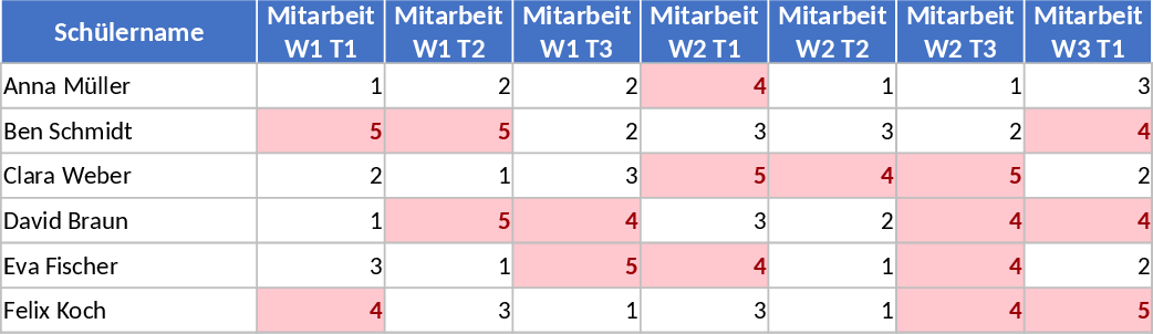 Weekly Student Participation and Weighted Grade Tracker Template