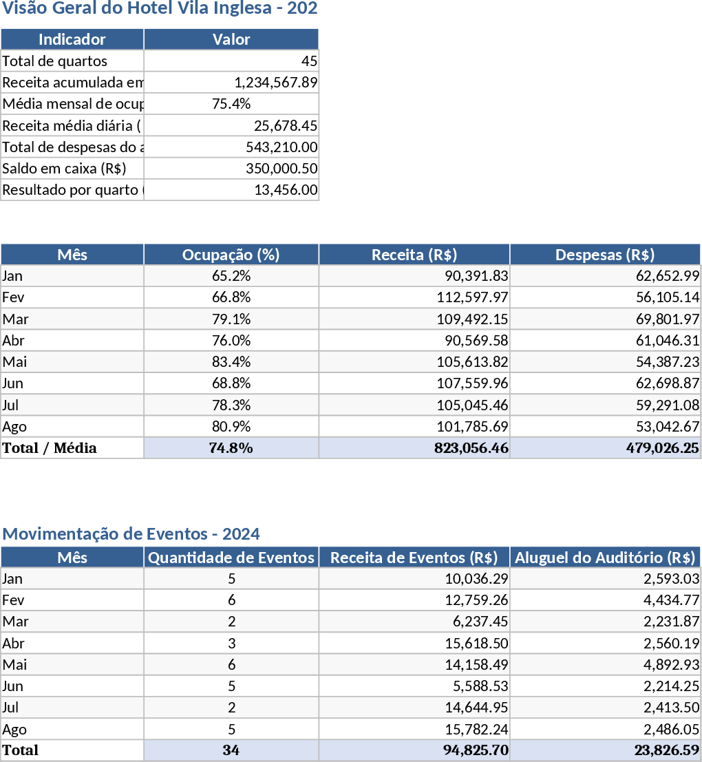 総合ホテル財務・運営パフォーマンス テンプレート