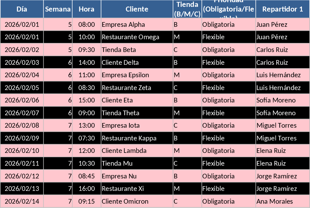 Automated Two-Truck Monthly Delivery and Driver Schedule Template