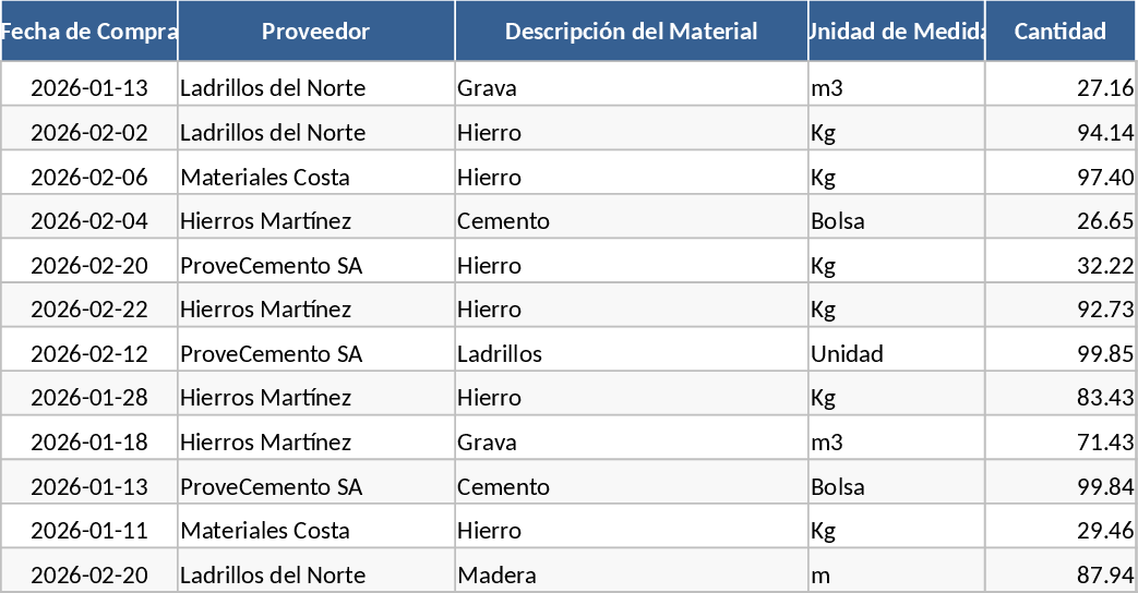 House Construction Material, Stock, and Finance Tracking Template