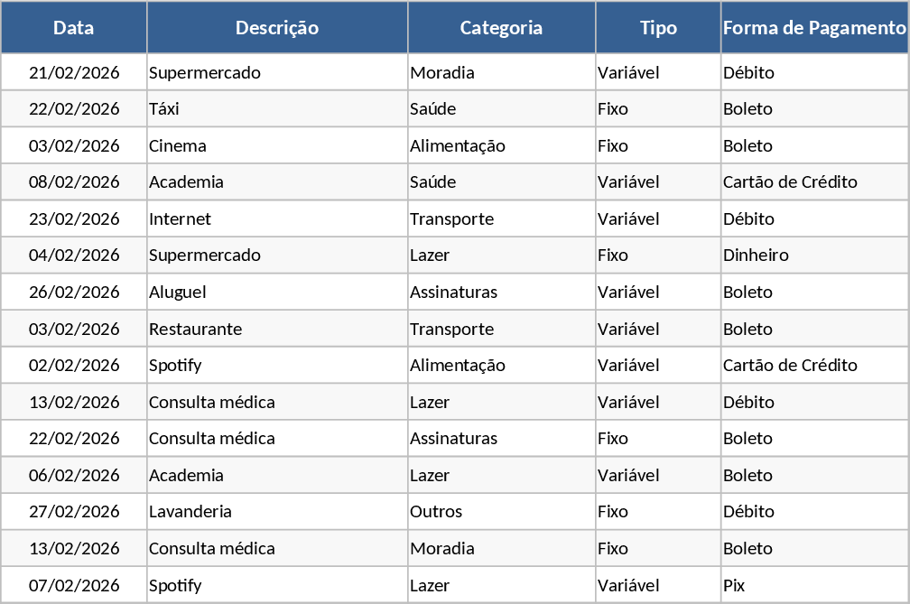 Monthly Expense Tracker and Budget Analysis Template