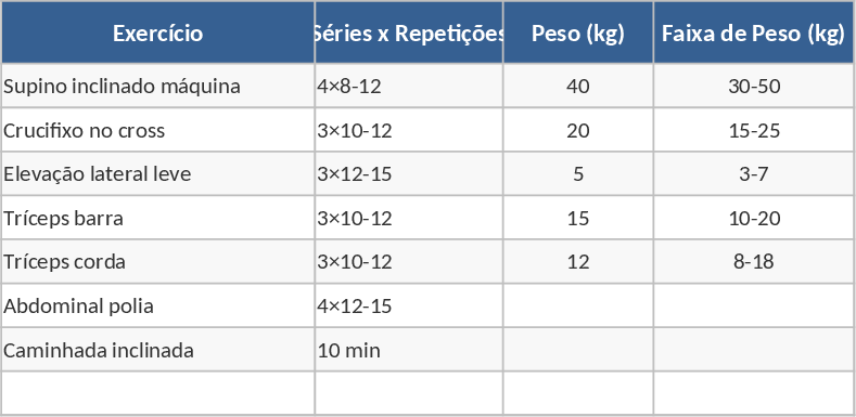 Cartão de Treino Pocket Modelo