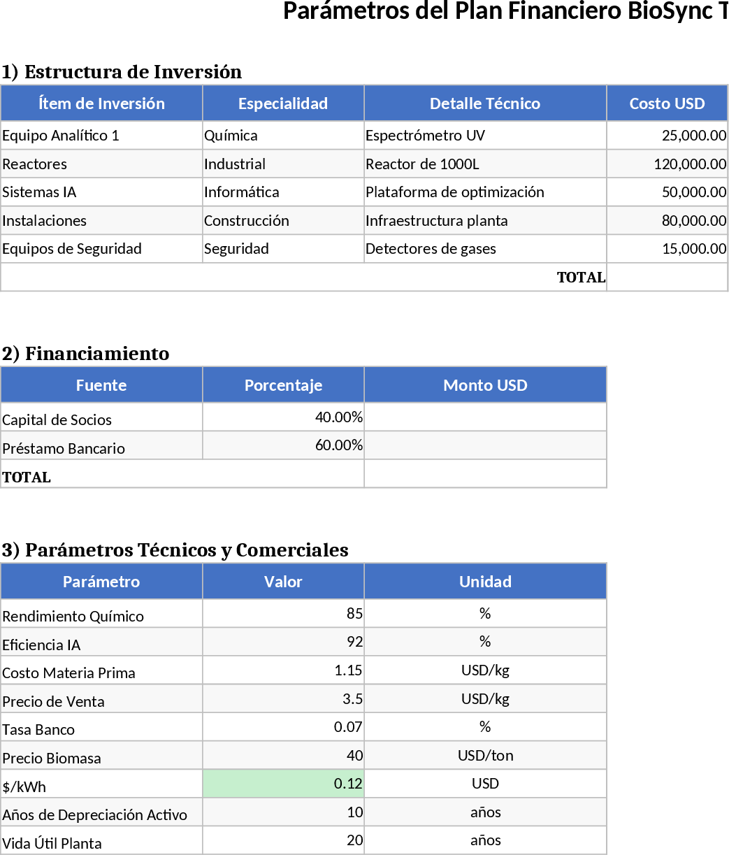 バイオエタノールプラント財務計画・融資申請 テンプレート