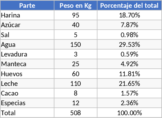 部品重量割合 テンプレート