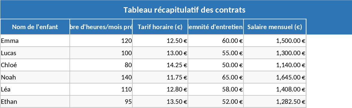 Childminder Contract and Salary Management Template