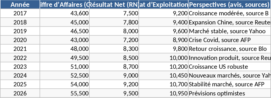 マルチ市場株式分析・投資戦略 テンプレート