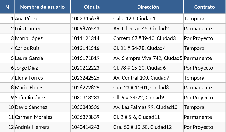 User Data Dashboard Template