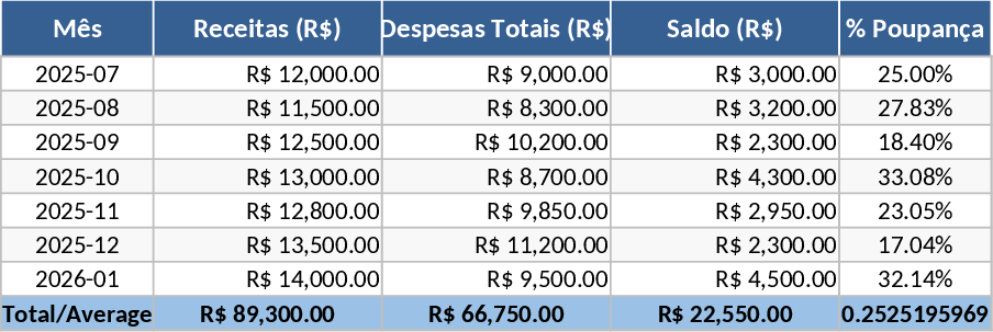 Family Budget Planner Template