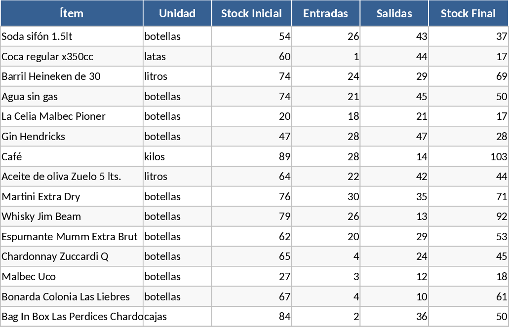 週次バー在庫管理 テンプレート