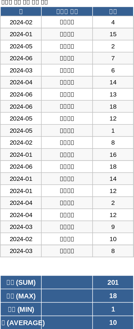 Agricultural Product Claim Analysis and Reporting Template