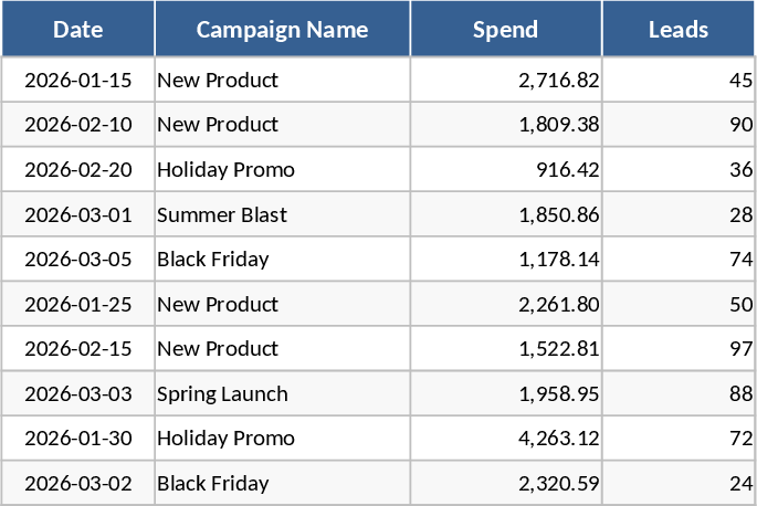 Marketing Agency KPI and Budget Tracking Dashboard Template