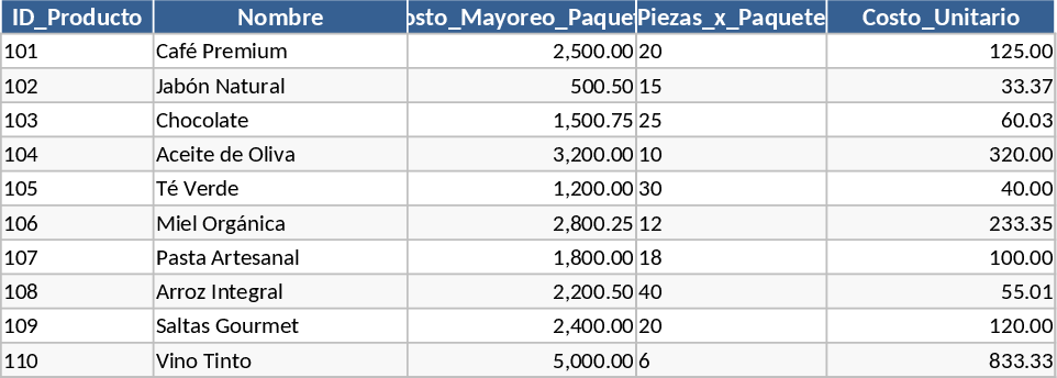 Product Inventory Sales and Expense Tracker Template