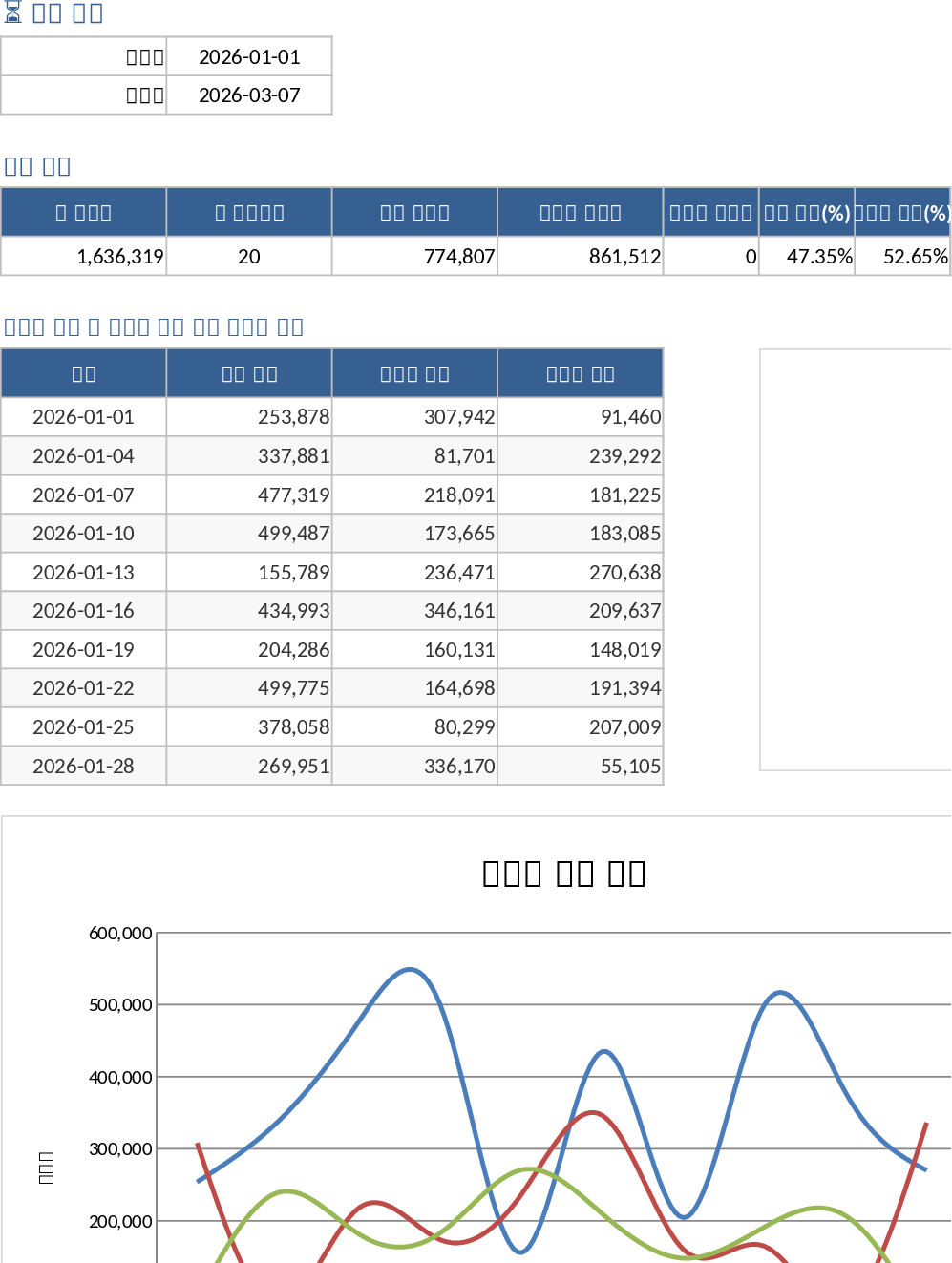 EC売上パフォーマンス追跡 テンプレート