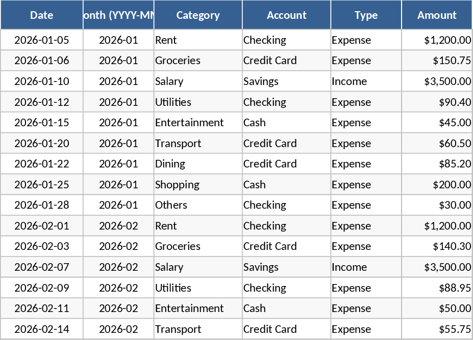 Personal Monthly Budget and Expense Tracker Template