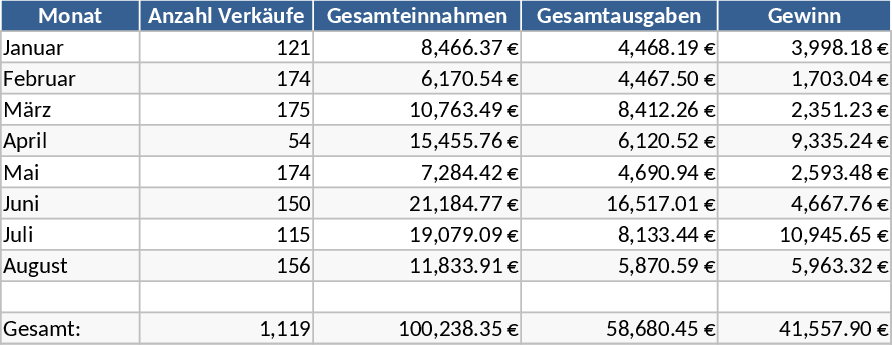 Skillsbox Product Profitability and Earnings Tracker Template