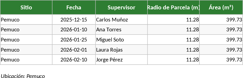 산림 플롯 재고 및 체적 평가 템플릿