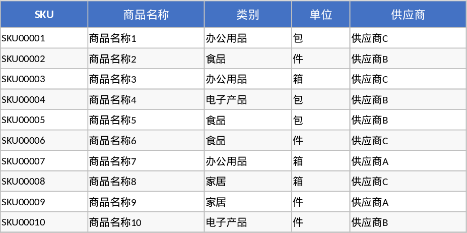 Inventory Management and Automated Stock Tracking Template