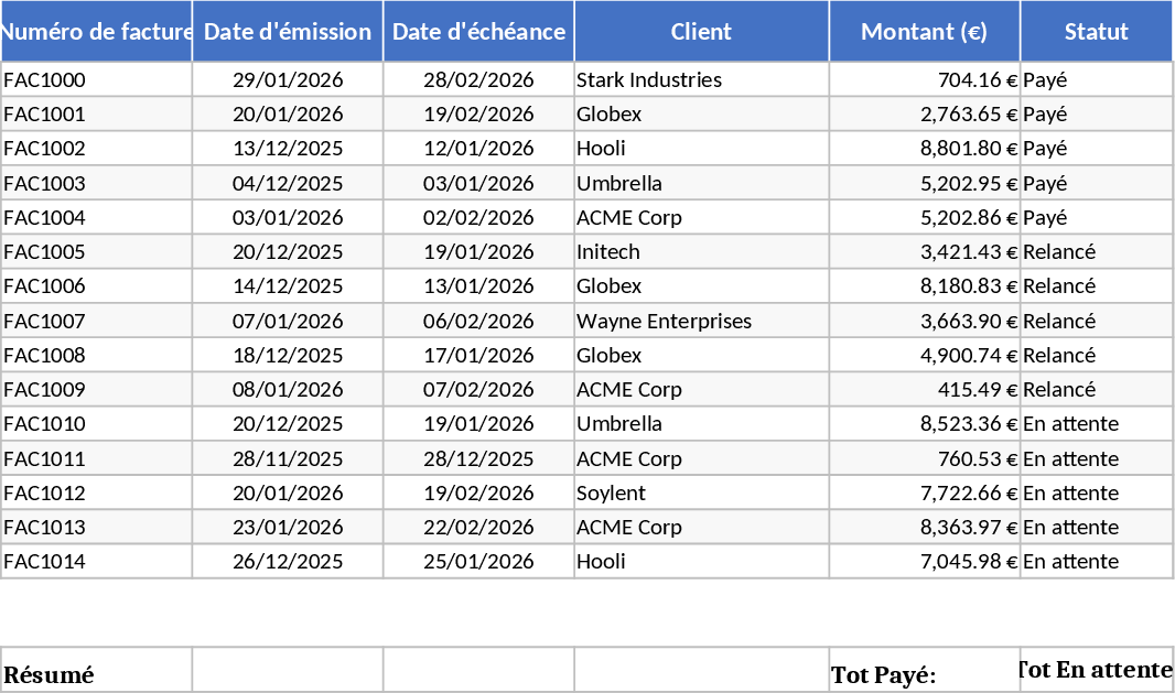 전문 청구서 추적 및 명칭 템플릿