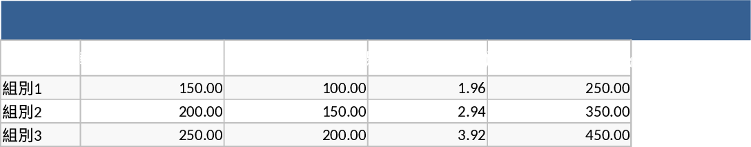 Constant Acceleration Data and Chart Template
