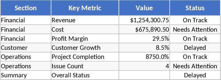 Professional Business Reporting Template