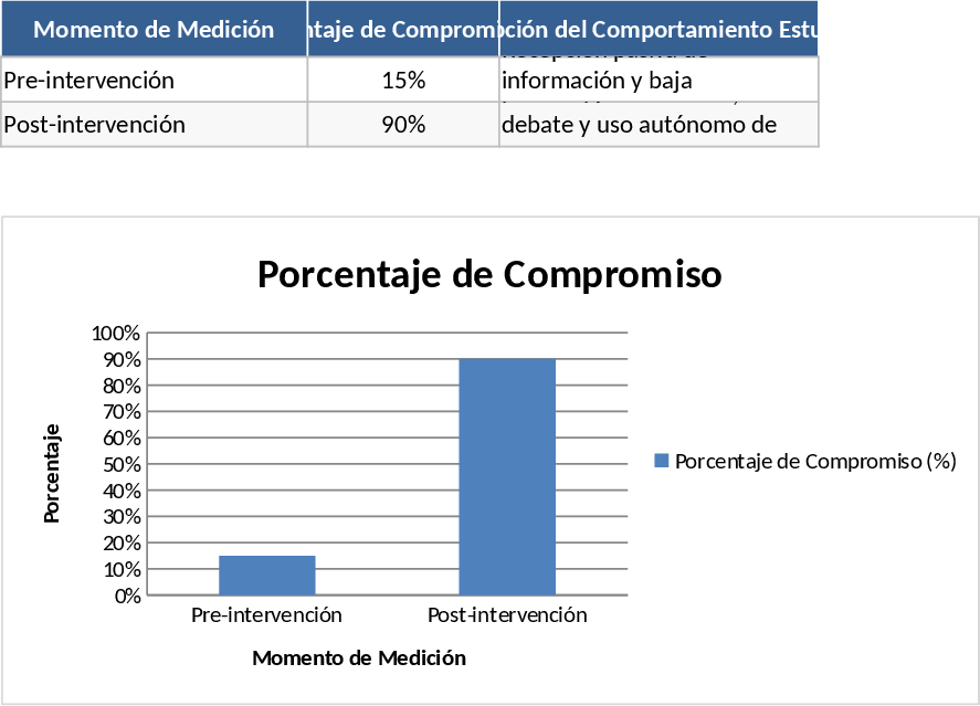 学生エンゲージメント・行動影響分析 テンプレート