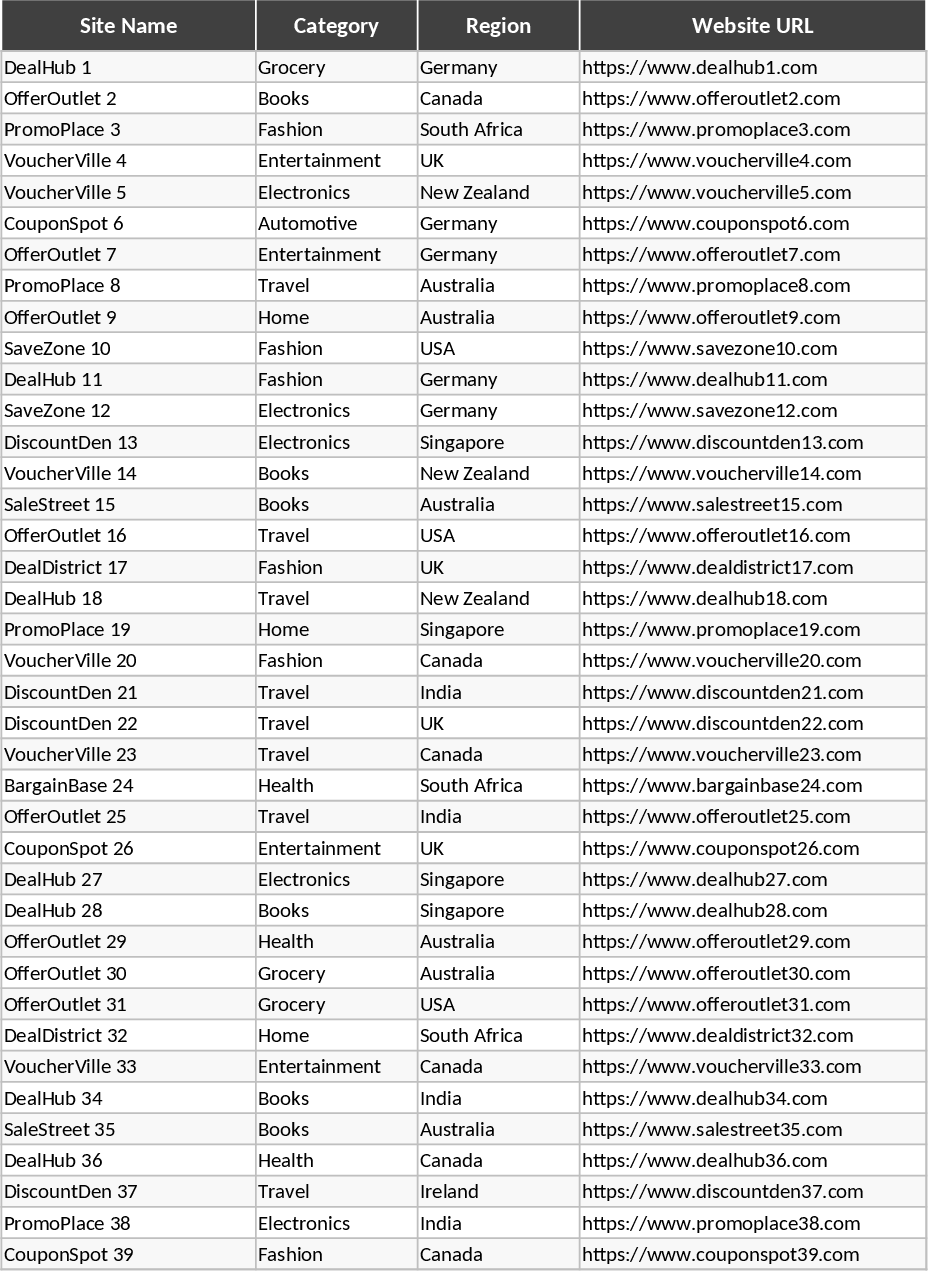 グローバル卸売・取引ディレクトリ テンプレート