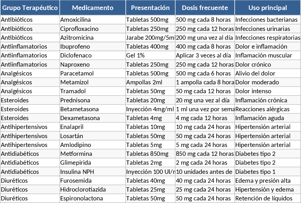 Clinic Pharmacy Inventory and FEFO Stock Management Template
