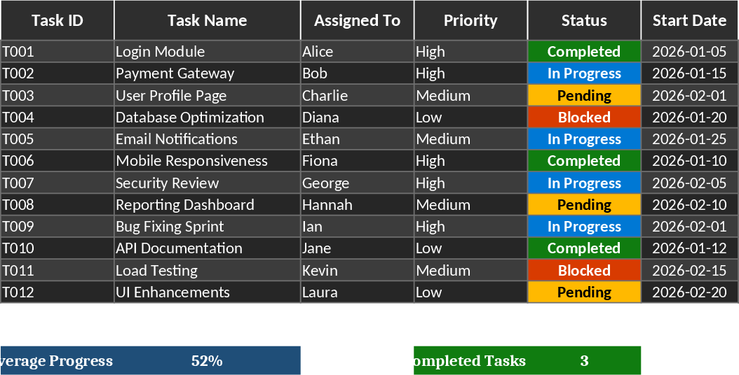 Software Development Task Tracker and Analytics Dashboard Template