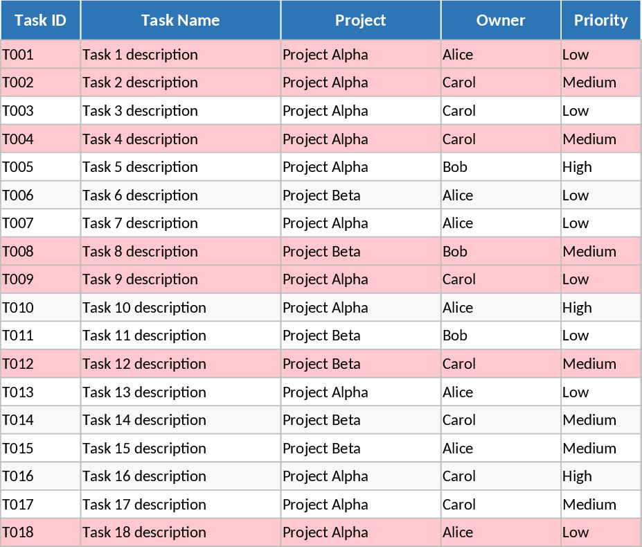 Project Task Tracker with Status Dashboard Template