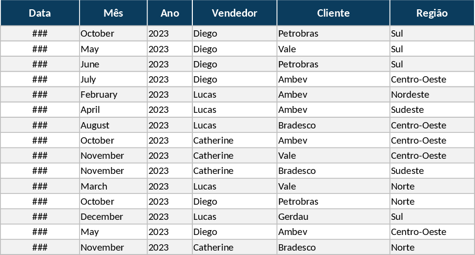 산업 B2B 영업 관리 및 KPI 대시보드 템플릿