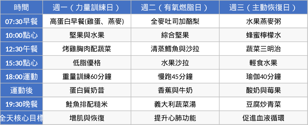 Modelo Semanal Fitness Modelo