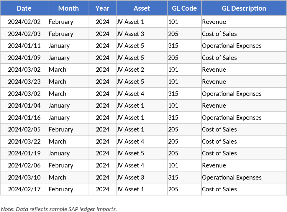 Upstream Oil and Gas Portfolio Financial Performance and Variance Analysis Template