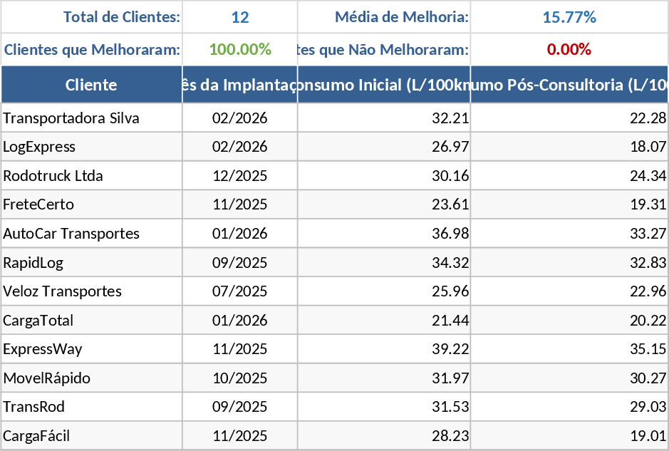 Iveco SEU販売追跡・燃費ダッシュボード テンプレート