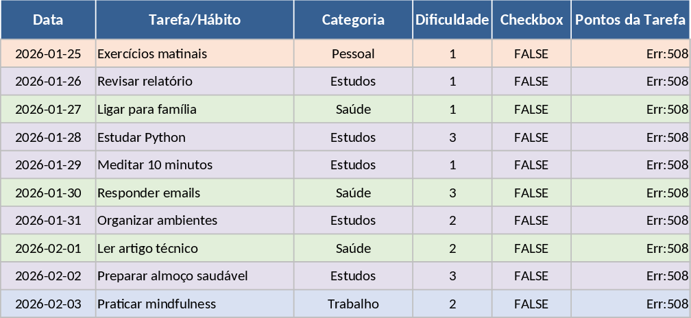 Rotina Diária Gamificada e Produtividade Semanal Modelo
