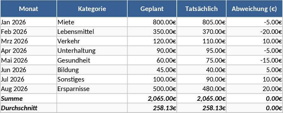 Monthly Household Expense Tracker Template