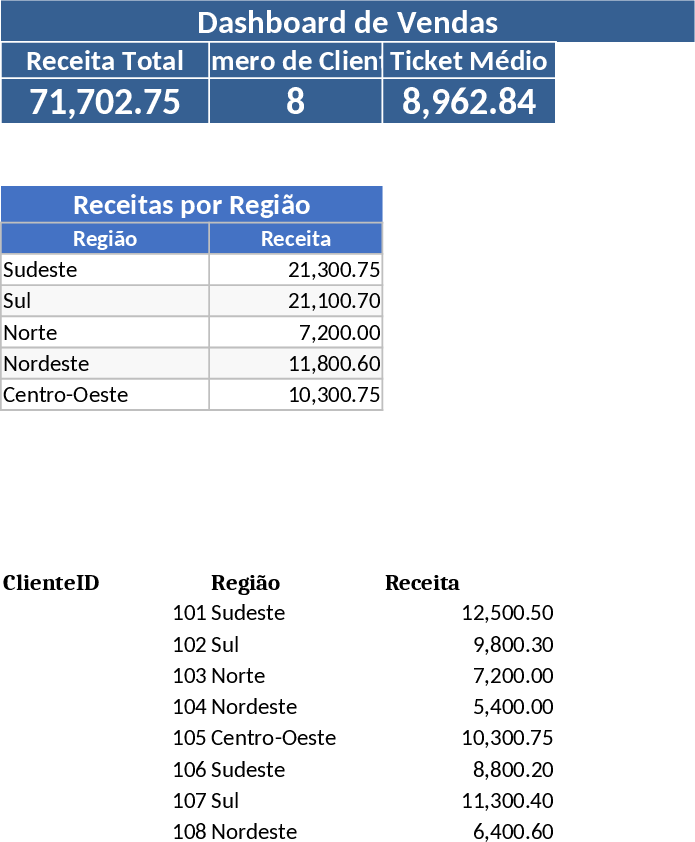 인터랙티브 판매 분석 대시보드 템플릿