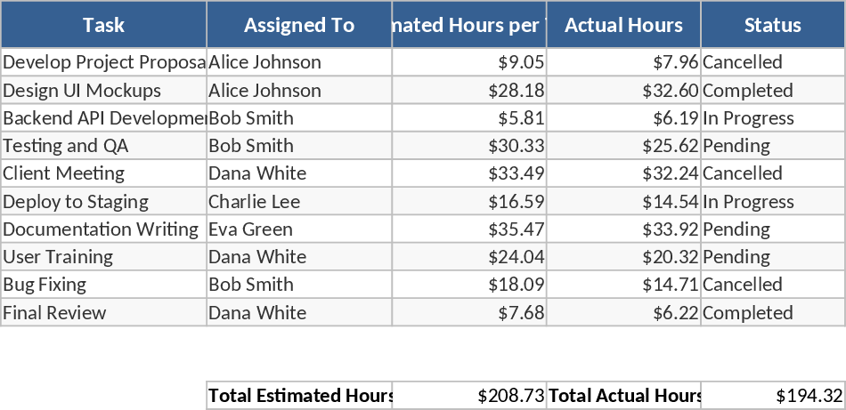 Task Hour Estimation and FTE Calculator Template
